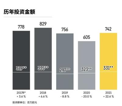 大幅复苏!利勃海尔2021年全年度报告重磅发布